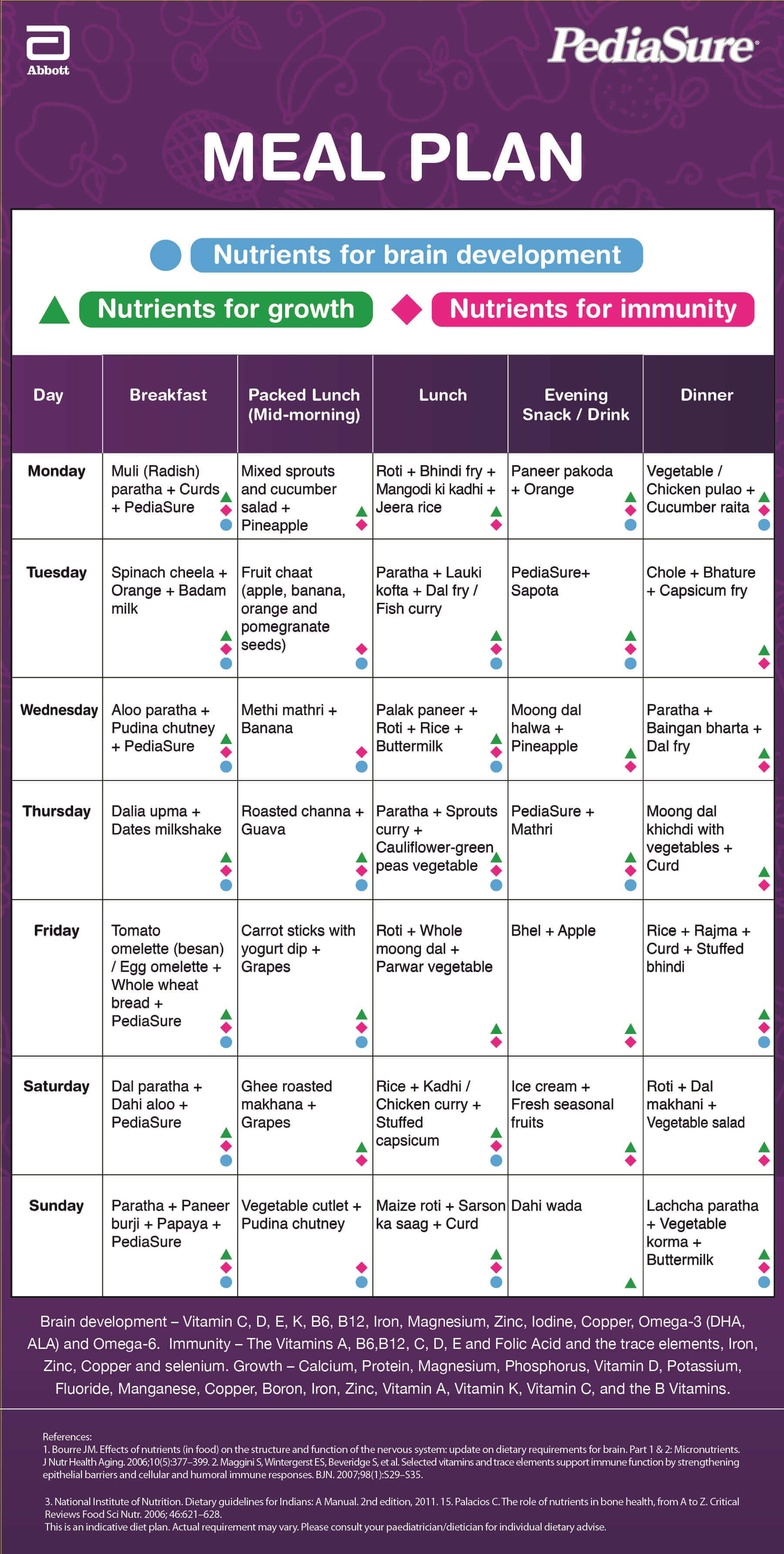 indian-weekly-meal-planning-menu-and-pre-preparation-a-week-of-meals